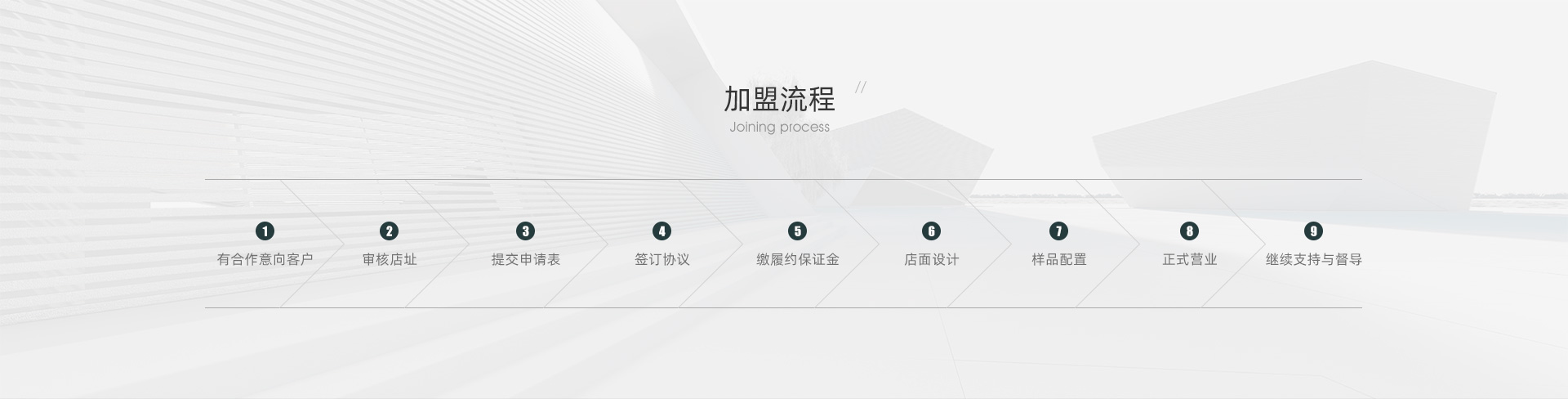 加盟流程